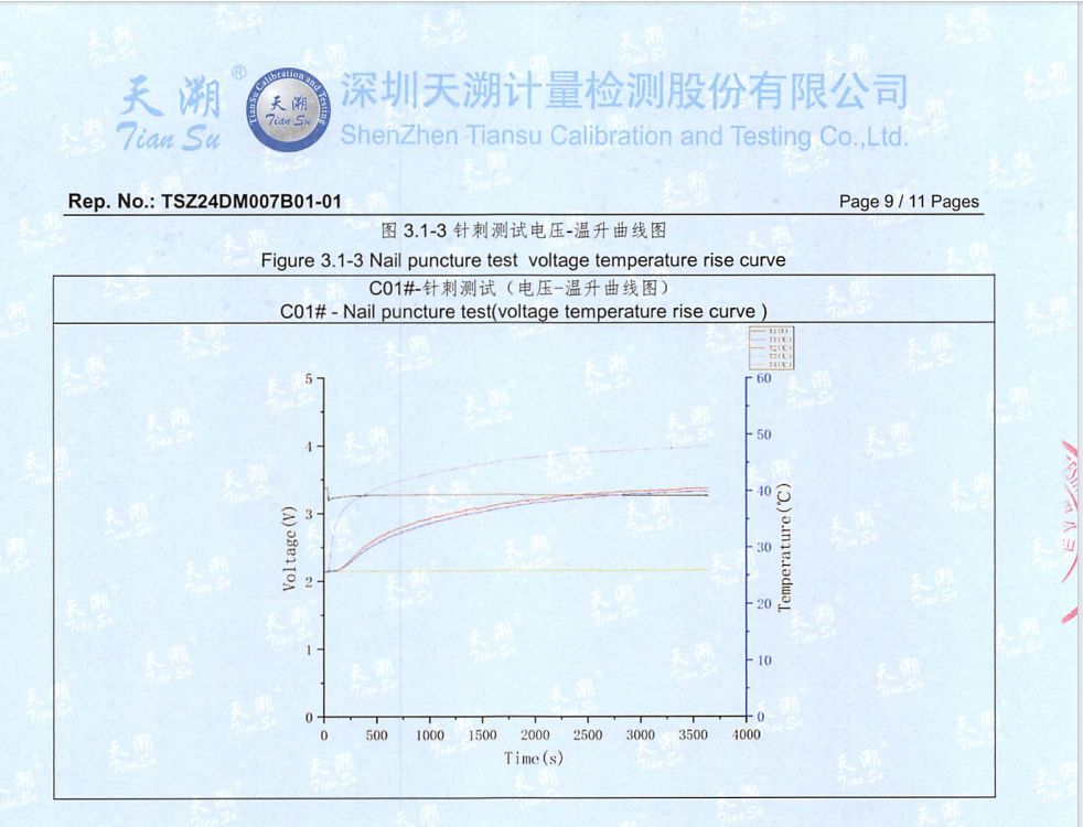 test 2
