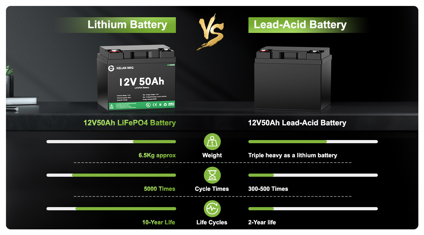 12V-deep-cycle-battery